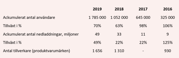 placera-redaktionellt-2020-0804bimobjecttillväxt2.PNG