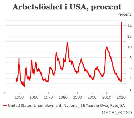 placera-redaktionellt-2020-080520arbetslöshet (002).png