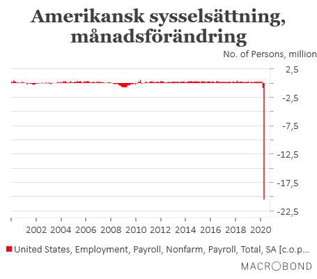 placera-redaktionellt-2020-080520nonfarmpayroll (002).png