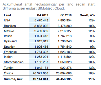 placera-redaktionellt-2020-0805bimobjectländer.png