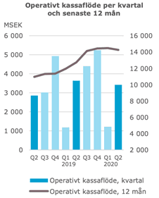 placera-redaktionellt-2020-080920assakassaflöde.png