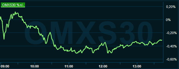 placera-redaktionellt-2020-090221omx1300.PNG