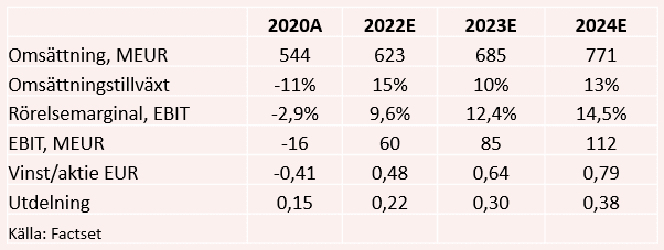 placera-redaktionellt-2020-090321brunellotabell.PNG