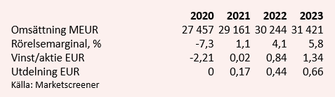 placera-redaktionellt-2020-090421siemenstabell.PNG