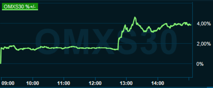 placera-redaktionellt-2020-091120omx1500.PNG