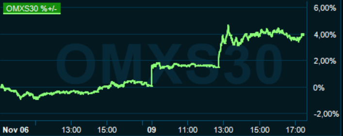 placera-redaktionellt-2020-091120omx1730.PNG