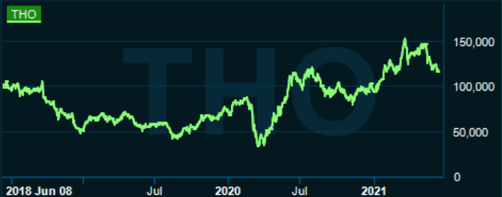 placera-redaktionellt-2020-100621thorgraf.PNG