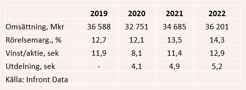 placera-redaktionellt-2020-100920trelletabell.PNG