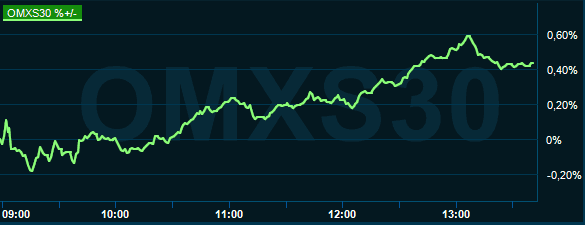 placera-redaktionellt-2020-110621omx14.00.PNG