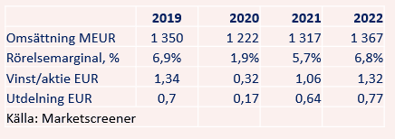 placera-redaktionellt-2020-110920hamburgertabell.PNG