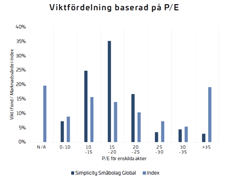 placera-redaktionellt-2020-120421Simplicityvikt.png