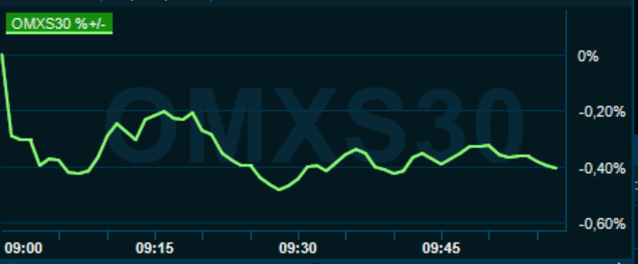 placera-redaktionellt-2020-120421omx1000.PNG