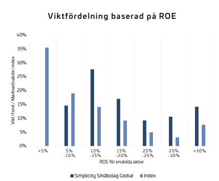 placera-redaktionellt-2020-120421simplicityvikt2.png