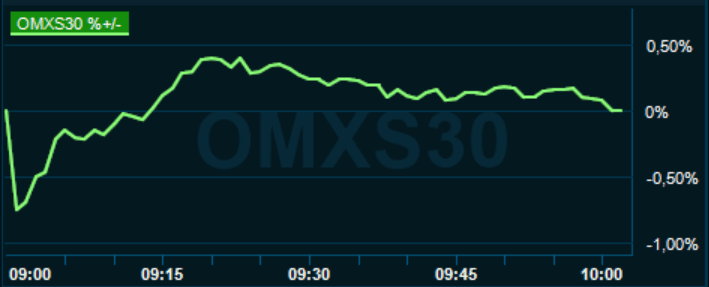 placera-redaktionellt-2020-120520omx1000.PNG