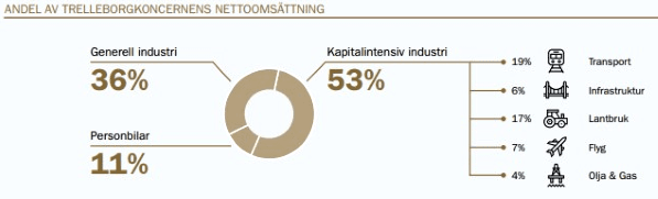 placera-redaktionellt-2020-130121trelleillustration.png