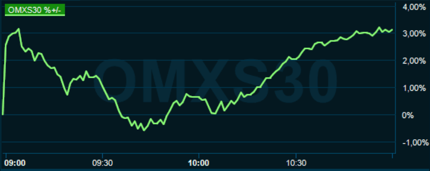 placera-redaktionellt-2020-130220omx1100.PNG