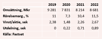 placera-redaktionellt-2020-130520eluxtabell.PNG