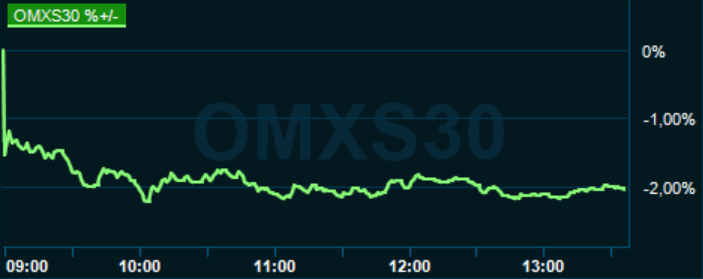 placera-redaktionellt-2020-130520omx1330.PNG