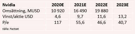 placera-redaktionellt-2020-140120nvidiatabell.PNG