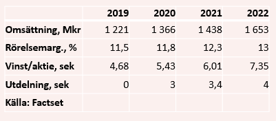 placera-redaktionellt-2020-140520balcotabell.PNG