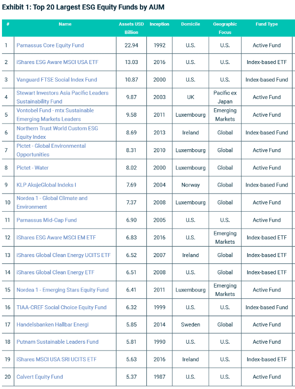 placera-redaktionellt-2020-140521esg3.png