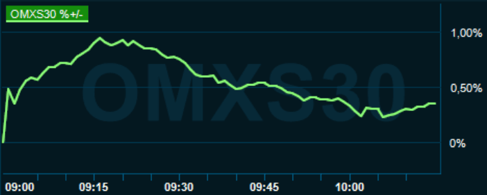 placera-redaktionellt-2020-140621omx1000.PNG