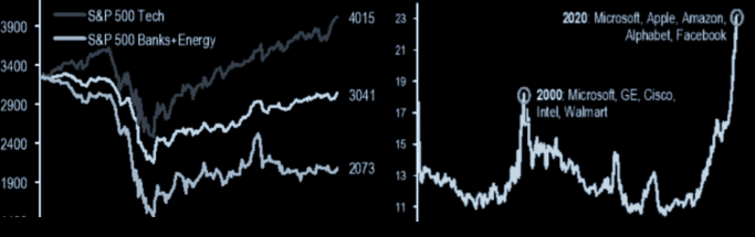 placera-redaktionellt-2020-140820sp500index.png