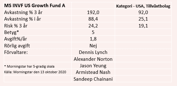 placera-redaktionellt-2020-141020fonddata.PNG
