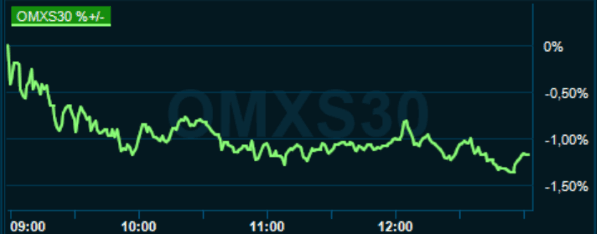 placera-redaktionellt-2020-150420omx1300.png