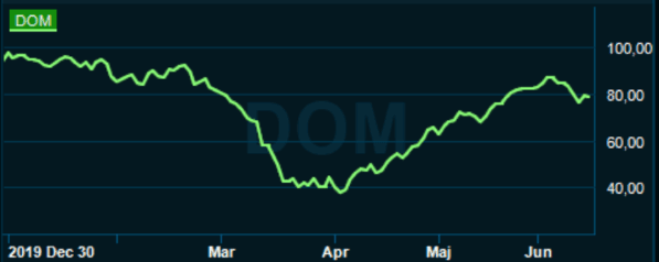 placera-redaktionellt-2020-150620dometicgraf.png