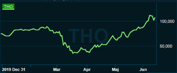 placera-redaktionellt-2020-150620thorgraf.png