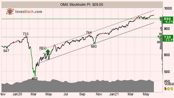 placera-redaktionellt-2020-150621TAOMX.png