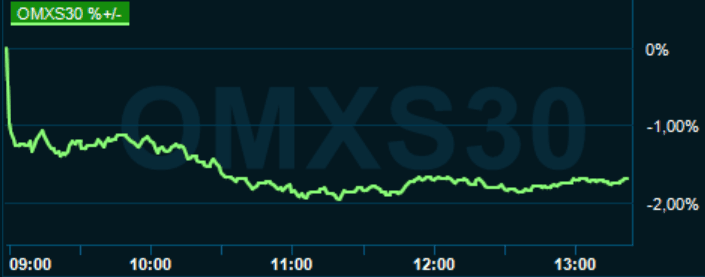 placera-redaktionellt-2020-151020omx1300.PNG
