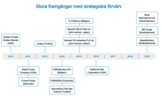 placera-redaktionellt-2020-151220aak2.png