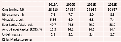 placera-redaktionellt-2020-151220aaktabell.PNG