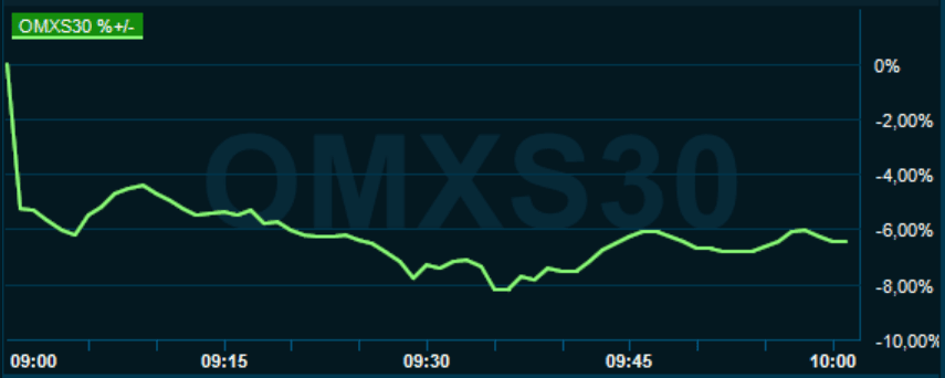 placera-redaktionellt-2020-160320omx1000.PNG