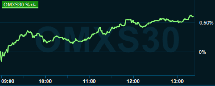 placera-redaktionellt-2020-16060421omx1300.PNG