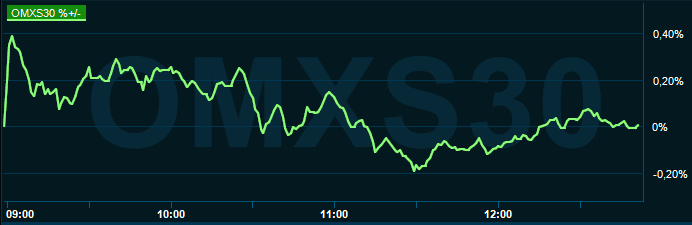 placera-redaktionellt-2020-160621OMX1253.PNG