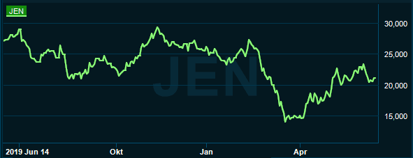 placera-redaktionellt-2020-170620jenoptikgraf.png
