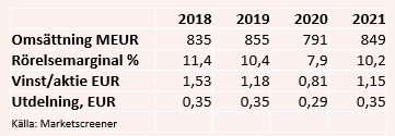 placera-redaktionellt-2020-170620jenoptiktabell.png