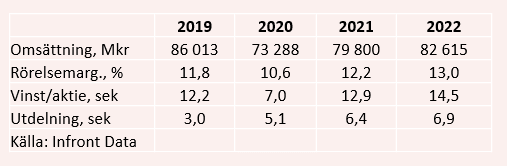 placera-redaktionellt-2020-170920skftabell.PNG