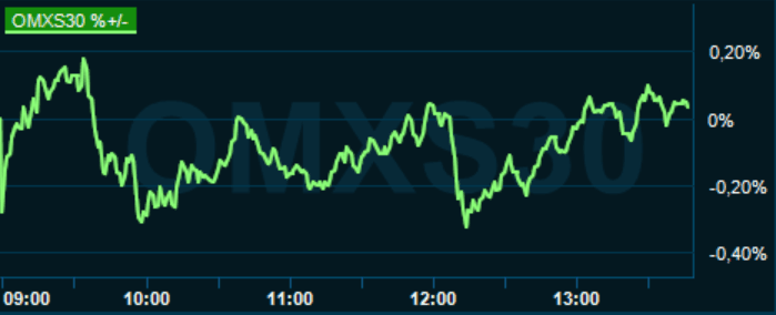 placera-redaktionellt-2020-171120omx1345.PNG