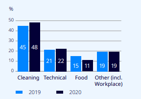 placera-redaktionellt-2020-180321ISSExponering (002).png