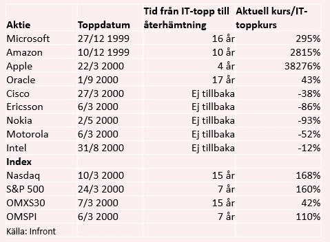 placera-redaktionellt-2020-180321TIDToppkurs1.PNG