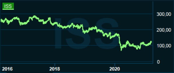 placera-redaktionellt-2020-180321issgraf.PNG