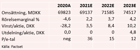 placera-redaktionellt-2020-180321isstabell.PNG