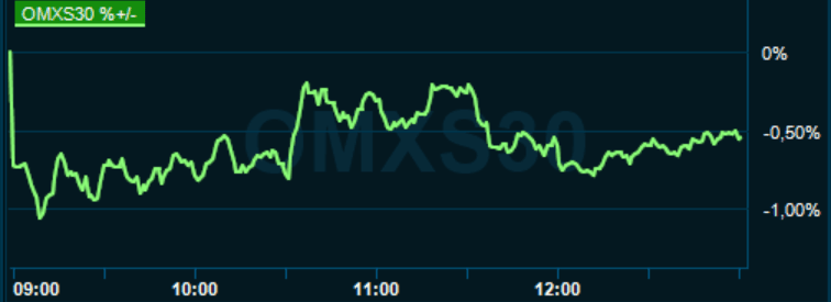 placera-redaktionellt-2020-180620omx1300.PNG