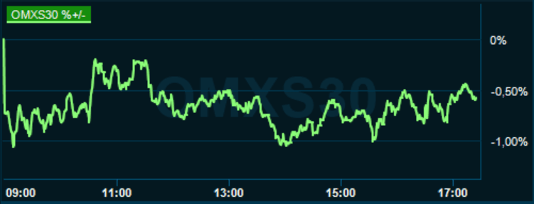 placera-redaktionellt-2020-180620omx1730.PNG