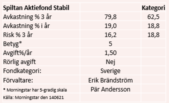 placera-redaktionellt-2020-180621Spiltandata.PNG