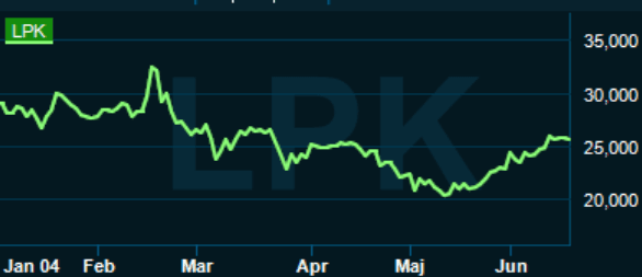 placera-redaktionellt-2020-180621lpkfgraf.PNG